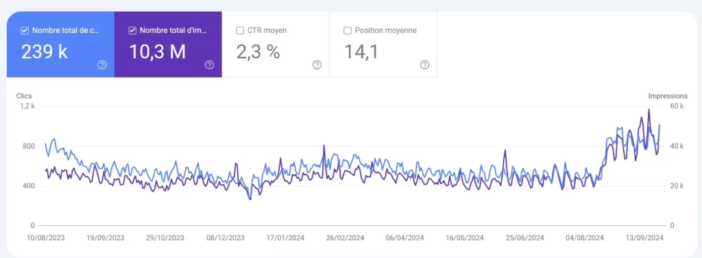 screen gsc peinture maj google